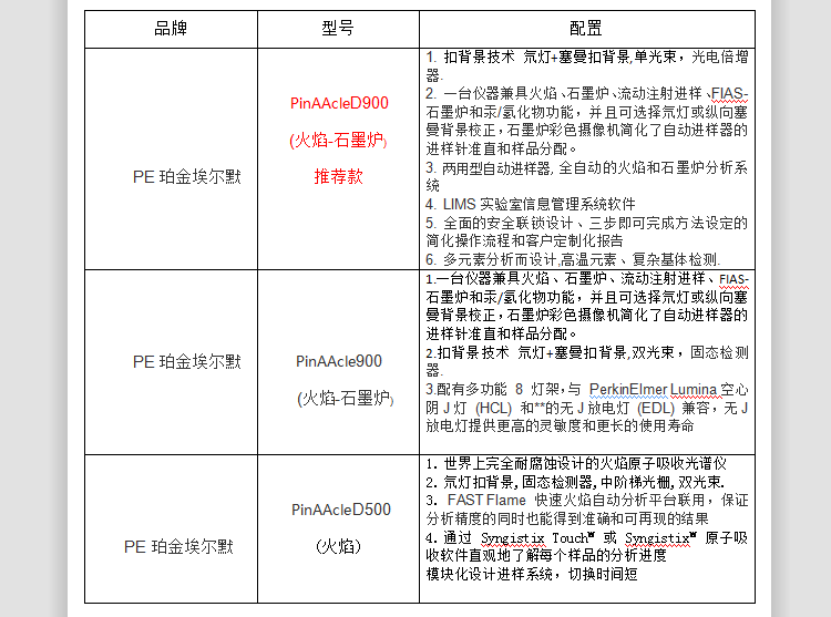 PE原子吸收 PE原子吸收